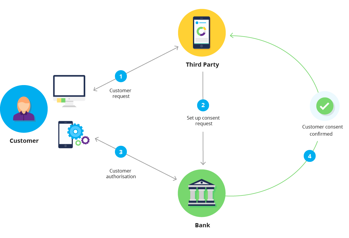 Decoupled Flow Diagram
