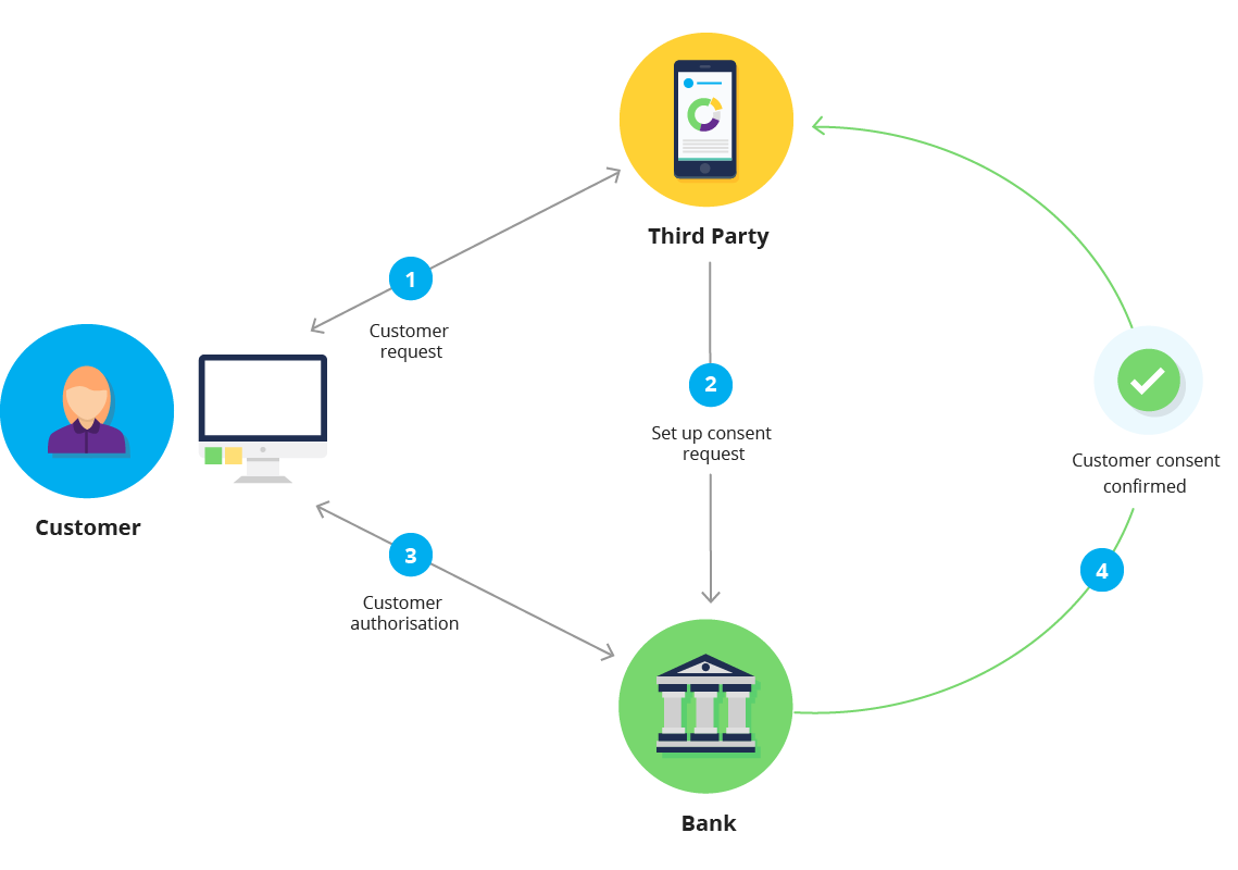 Redirect Flow Diagram